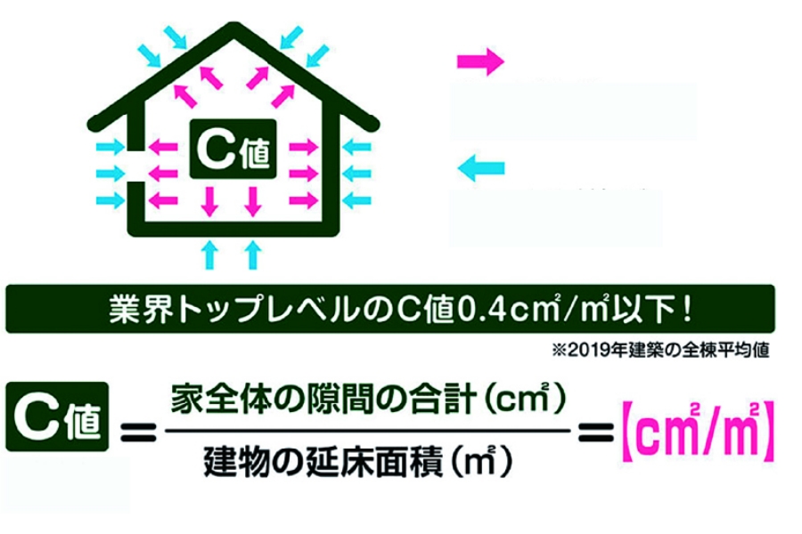 明るさと解放感あふれる大きなLDK