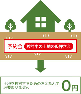 土地を検討するためのお金なんて要りません