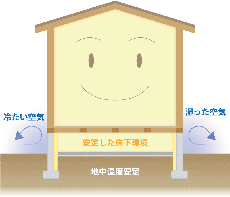 ecoaハウスの家