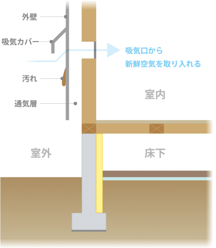 一般的な換気装置