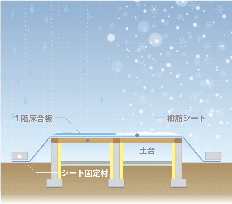 1階床施工段階で、樹脂シートにより全体を覆うことにより木材を降水等から守る。